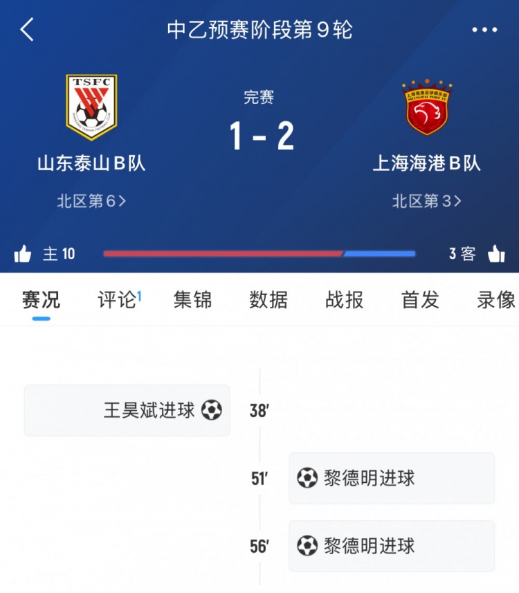 輪番對決！泰山B隊本輪中乙遭海港B隊逆轉(zhuǎn)，兩隊一線隊下輪交手