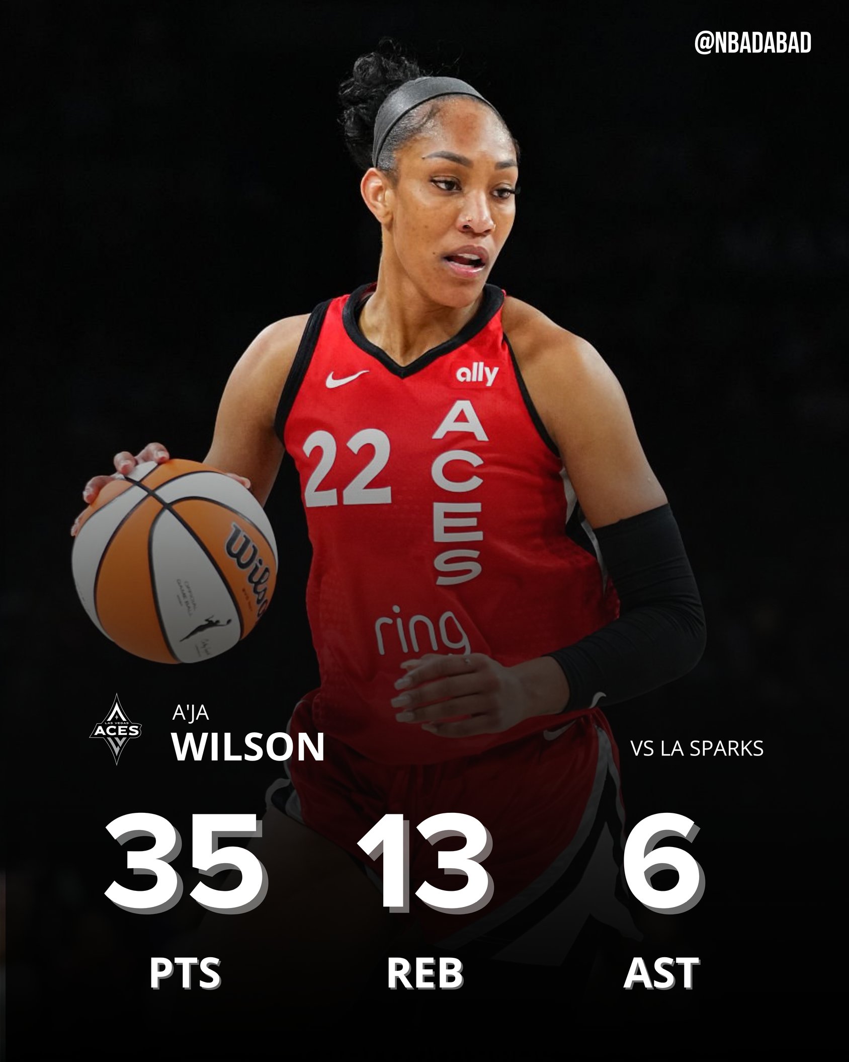 ??WNBA歷史首人！阿德巴約女友18中12爆砍35分13板6助4斷3帽！