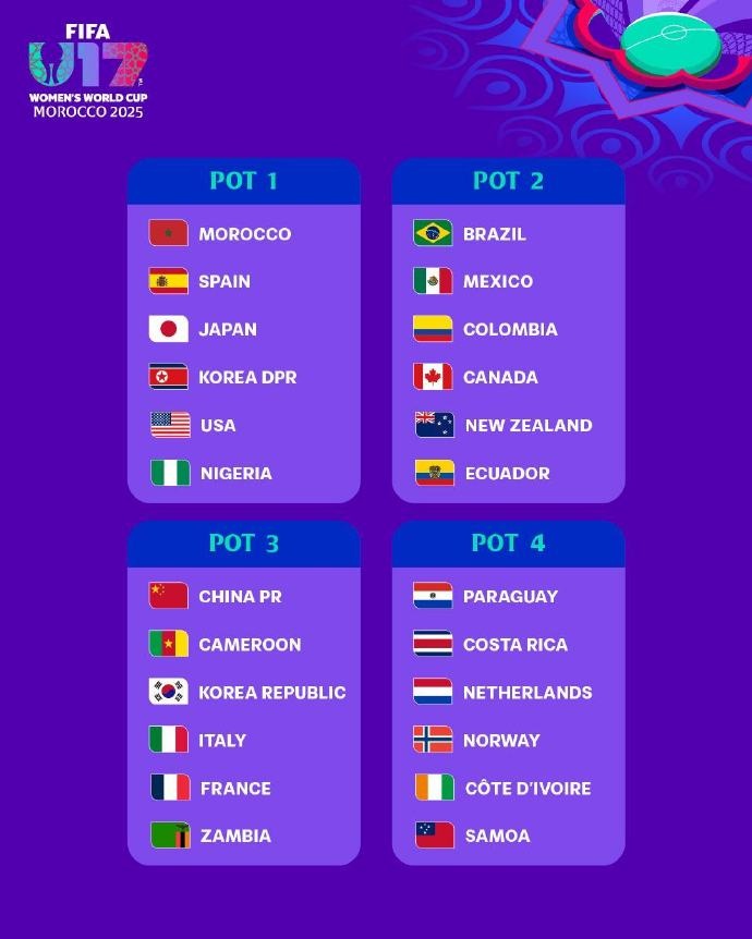 U17女足世界杯分檔：日本、朝鮮、美國第一檔，中國位居第三檔