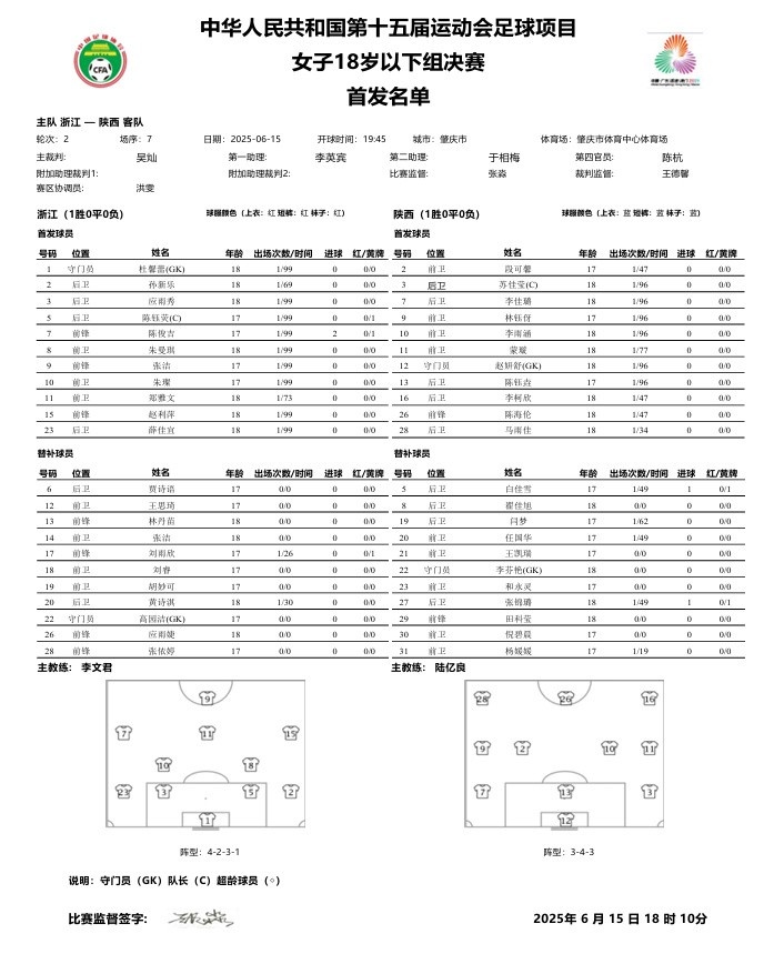 第十五屆全運(yùn)會足球項(xiàng)目女子U18決賽 浙江vs陜西首發(fā)名單 ???