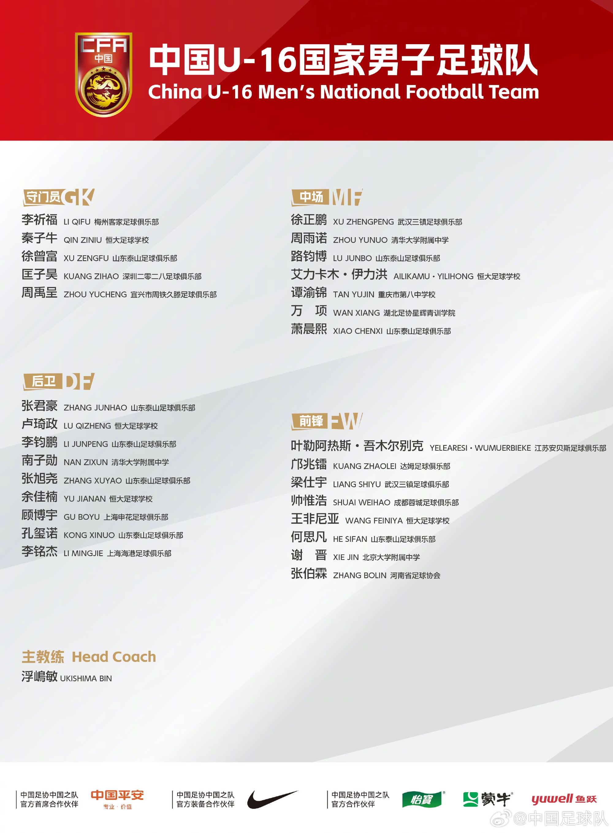 將戰(zhàn)日韓烏！U-16國(guó)足集訓(xùn)名單：萬(wàn)項(xiàng)、鄺兆鐳、謝晉、帥惟浩入選