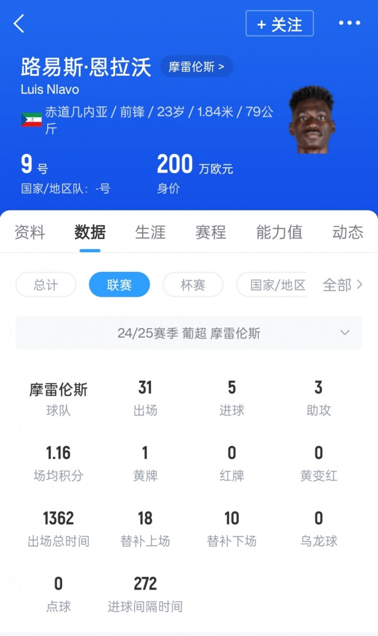 換外援！葡媒：因米內(nèi)羅重傷，申花報價23歲葡超前鋒恩拉沃