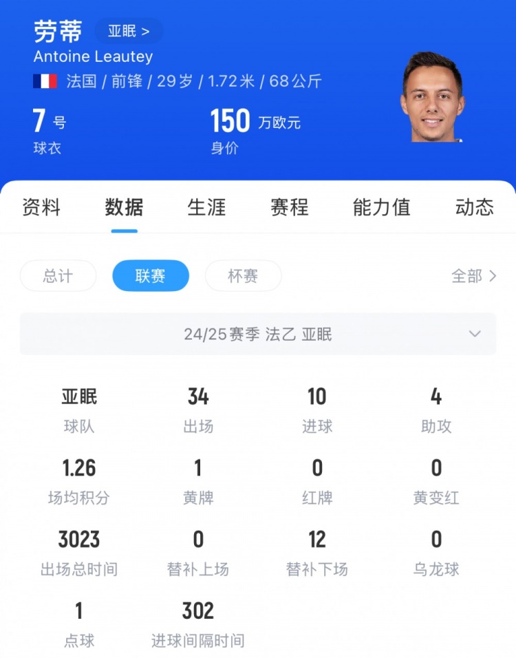 李璇：洛泰長春一日游令人費解，可能由于家庭原因返回法國