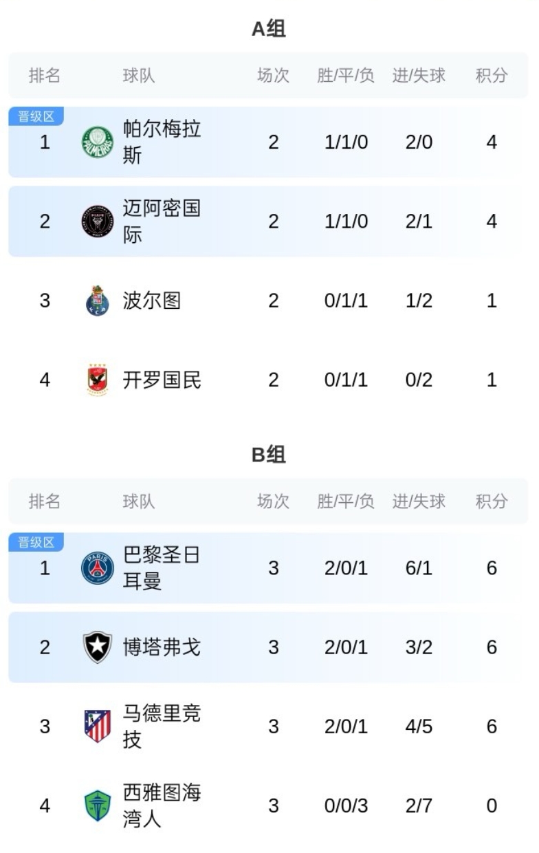 你也不想打歐冠冠軍吧？邁阿密稍后對(duì)陣帕爾梅拉斯，勝者避開(kāi)巴黎