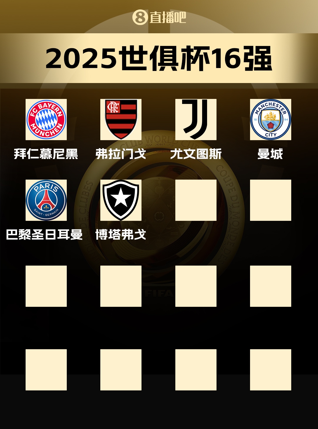 世俱杯16強(qiáng)已出爐6席：B組巴黎、博塔弗戈晉級，馬競出局