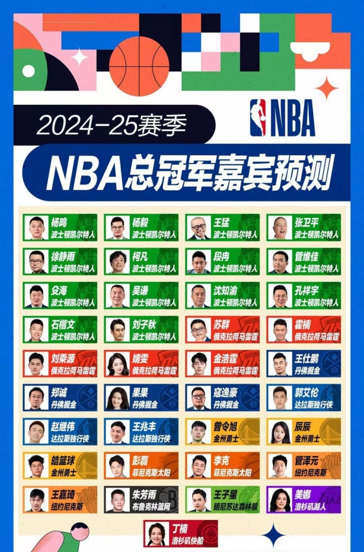 挺懂球????專(zhuān)家團(tuán)賽季前總冠軍預(yù)測(cè) 蘇群&霍楠等5人命中雷霆
