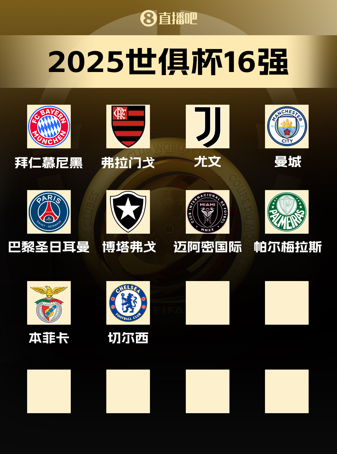世俱杯16強(qiáng)當(dāng)前10席：歐洲6隊(duì)！南美3隊(duì)，北美邁阿密