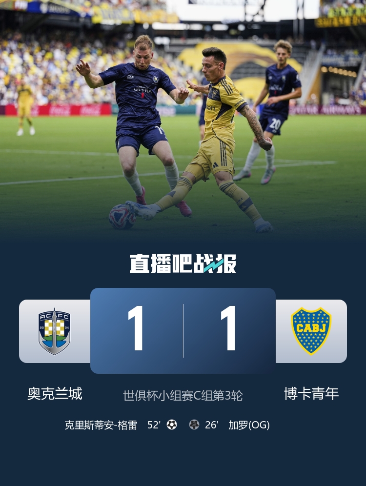 戰(zhàn)平博卡！奧克蘭城結束世俱杯比賽8連敗