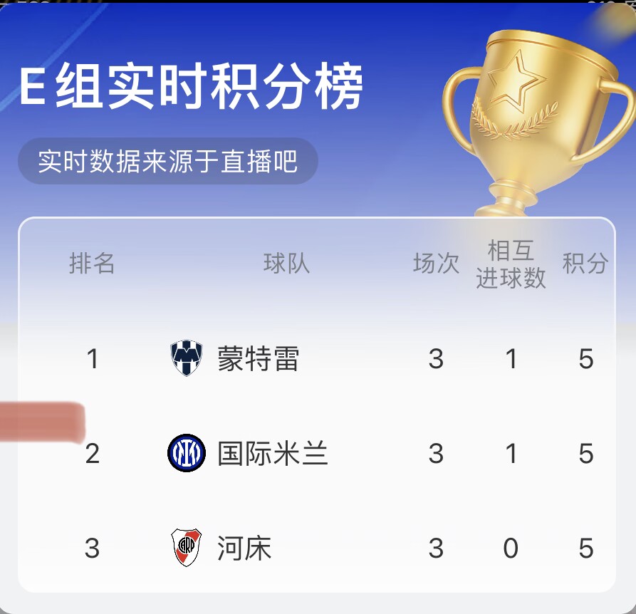瞬息萬變！只要國米vs河床進(jìn)一個球，E組形勢又將巨變