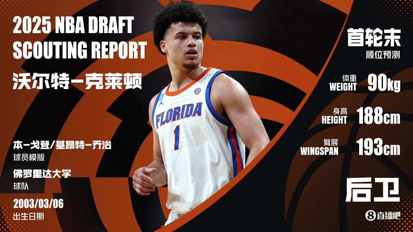 NBA選秀大會：奇才18順位選中克萊頓送至爵士換回21簽+3次輪！