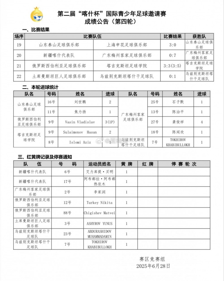 喀什杯國(guó)際青年邀請(qǐng)賽1/4決賽，泰山3-0擊敗申花晉級(jí)