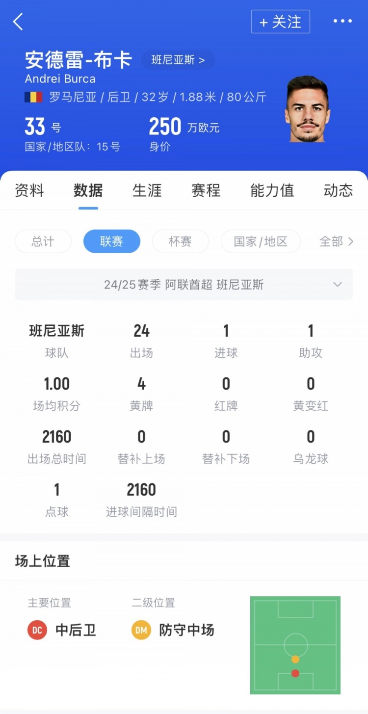 記者：玉昆新援布卡今晚抵達(dá)昆明，250萬歐將是中超最高身價(jià)后衛(wèi)