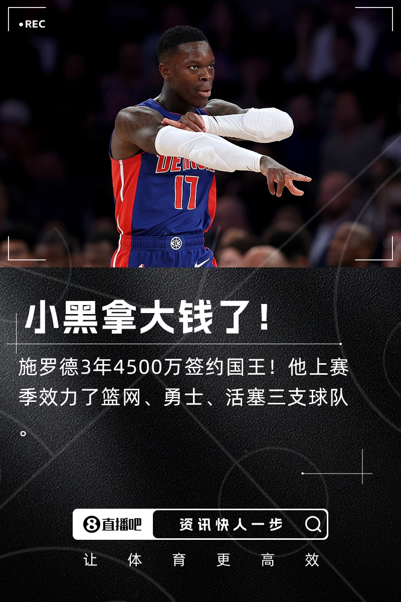 ??拿大錢啦！Shams：施羅德3年4500萬加盟國王！