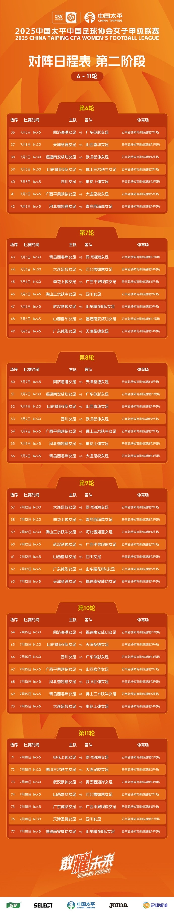 女甲聯(lián)賽第二階段開戰(zhàn)，14支球隊在昆明展開6輪爭奪