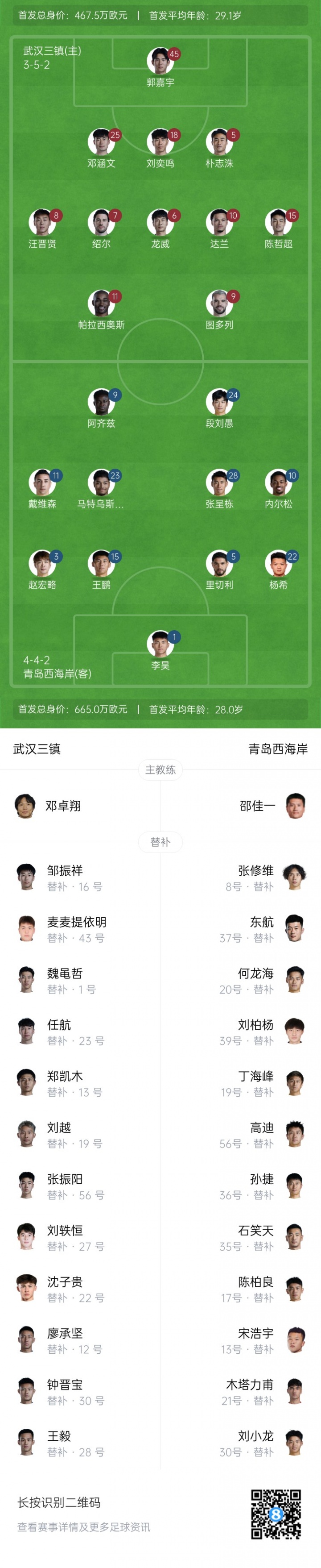 三鎮(zhèn)vs西海岸首發(fā)出爐！5外援PK5外援，圖多列、阿齊茲先發(fā)登場