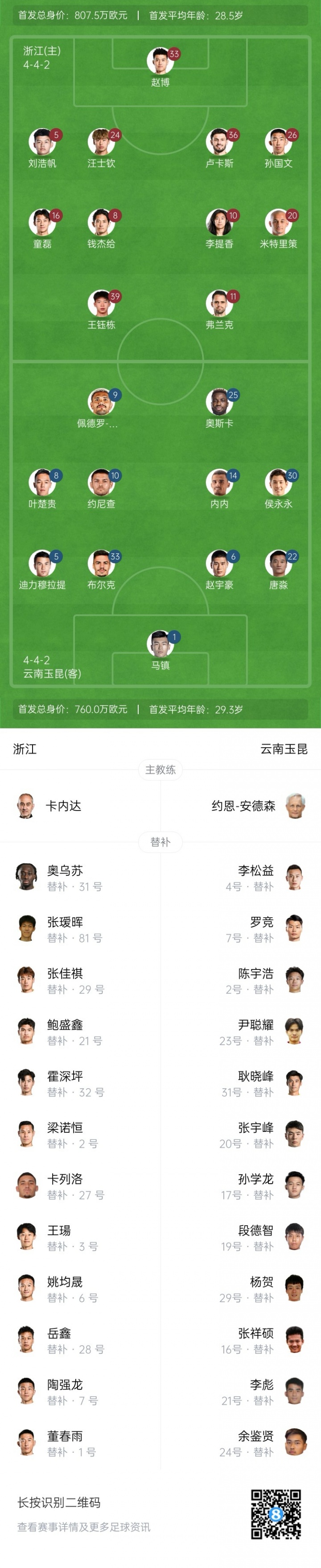 浙江vs玉昆首發(fā)：3外援PK5外援！王鈺棟、汪士欽、侯永永出戰(zhàn)