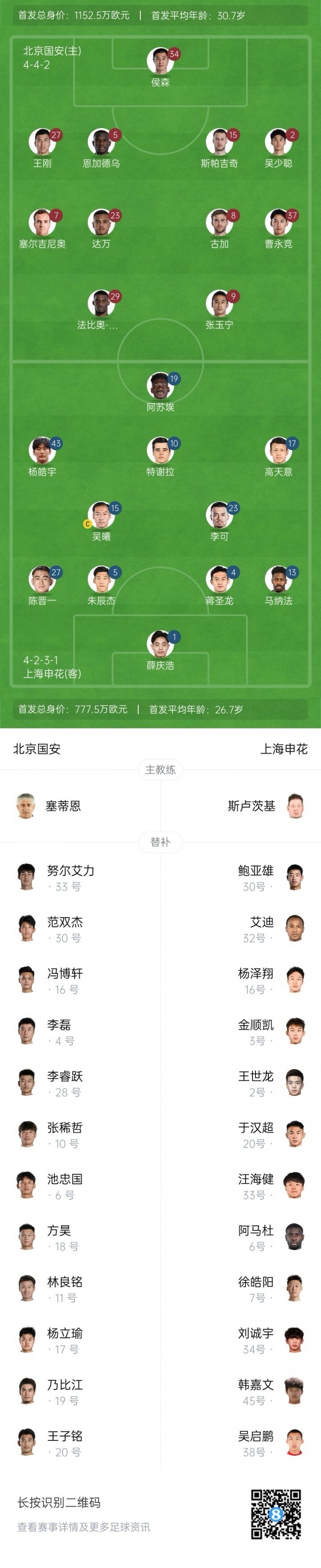 記者：申花首發(fā)是圣誕樹4321，應該是特謝拉和楊皓宇雙前腰