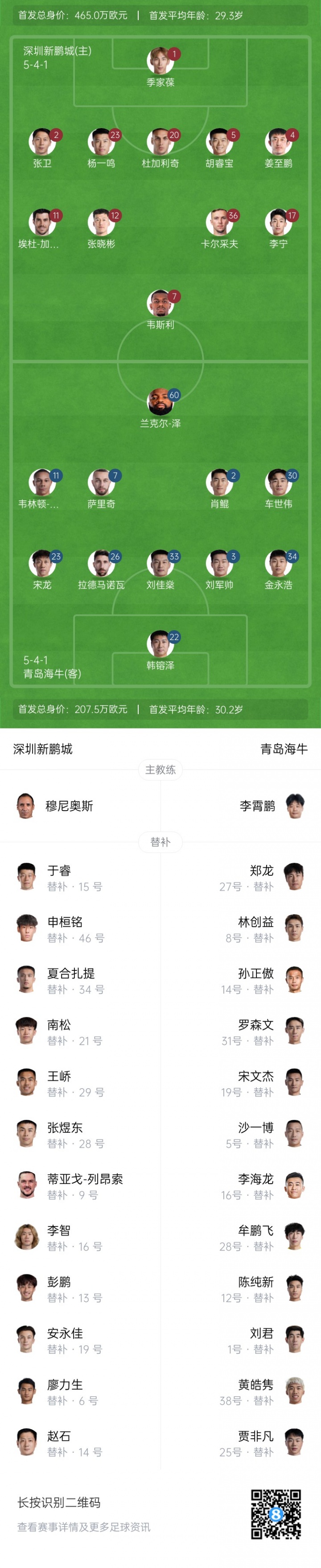 新鵬城vs海牛首發(fā)：4外援PK！韋斯利首秀，卡爾采夫、薩里奇登場