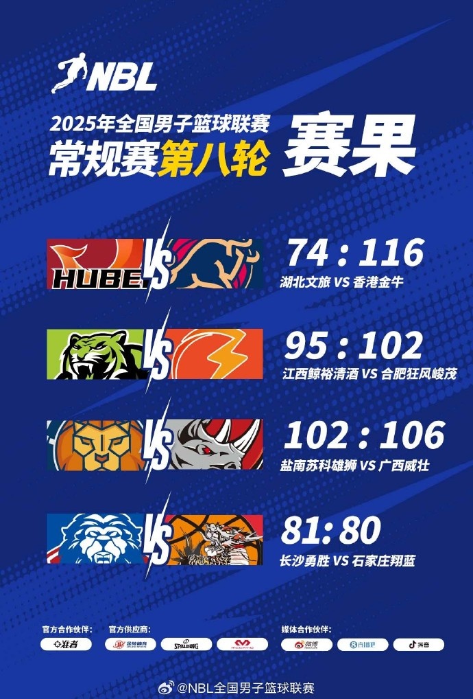 NBL戰(zhàn)報-廣西威壯客勝鹽南蘇科雄獅 長沙勇勝準(zhǔn)絕殺石家莊翔藍(lán)