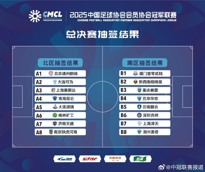 中冠總決賽抽簽結(jié)果出爐，16支球隊(duì)爭奪3.5個(gè)升乙名額