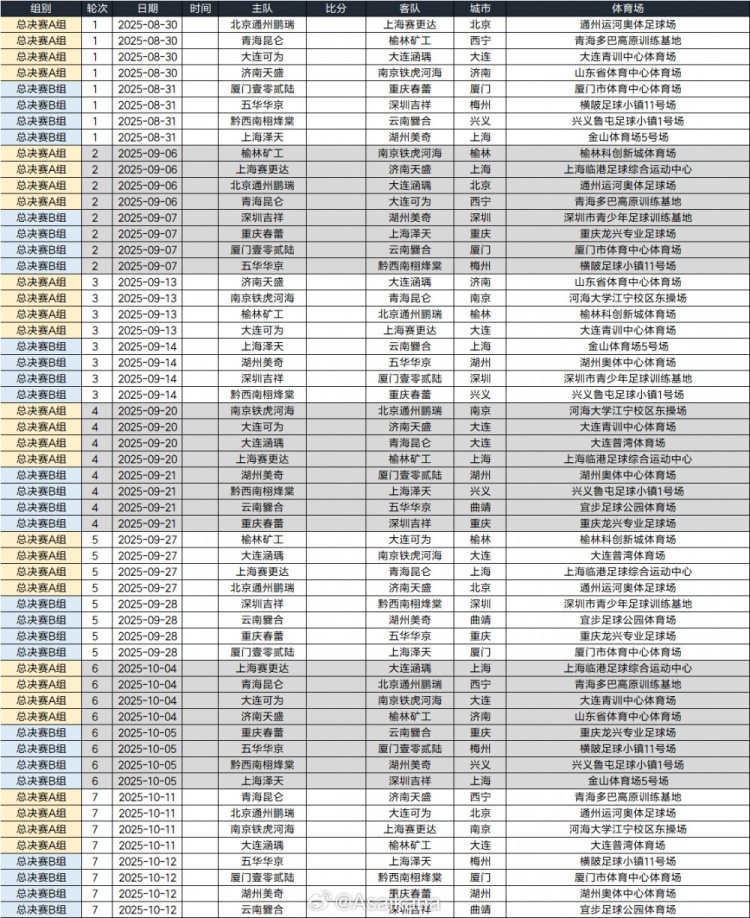 根據(jù)中冠總決賽抽簽結(jié)果、既定日程，草擬中冠總決賽賽程預(yù)覽版