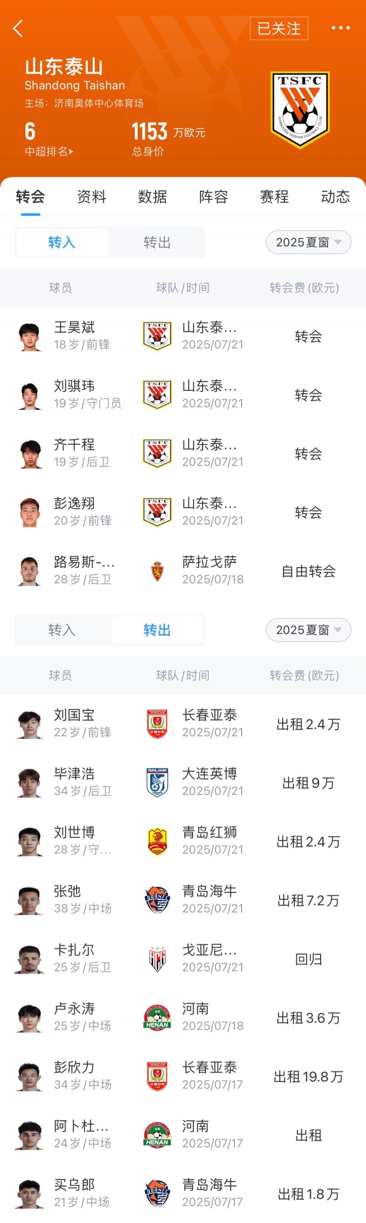 泰山夏窗匯總：路易斯-洛佩斯替代卡扎爾，“彭畢”為首的8人外租