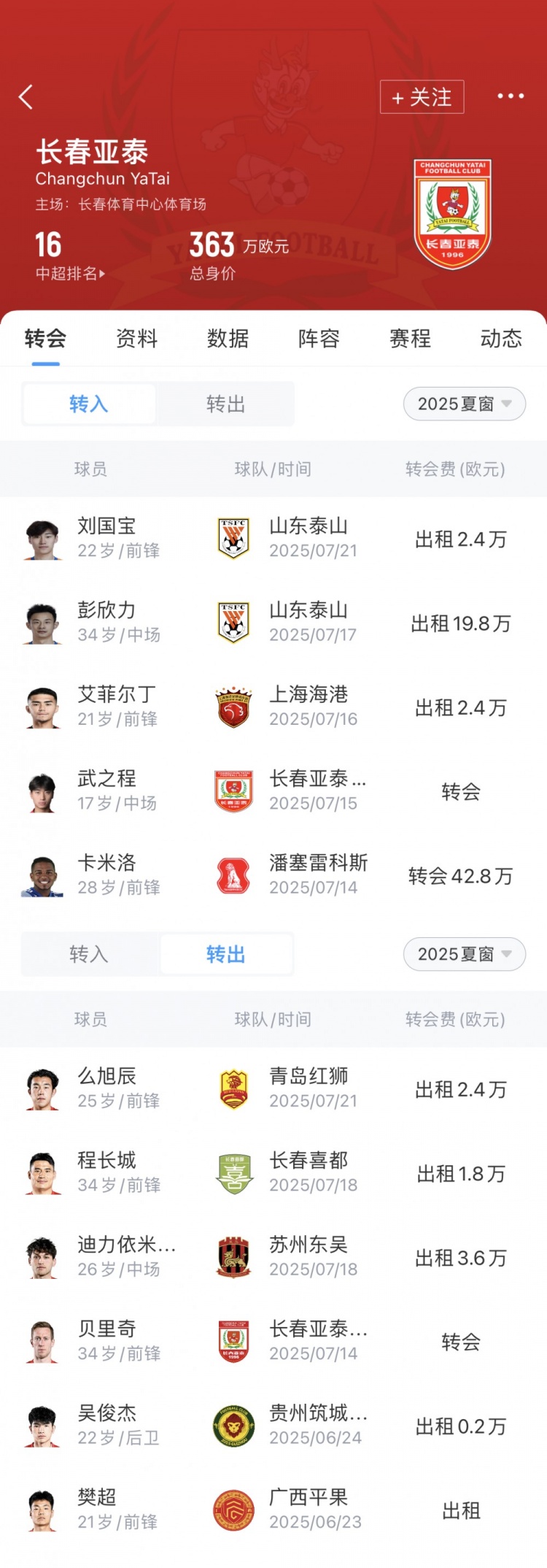 亞泰夏窗匯總：卡米洛頂替貝里奇，彭欣力、艾菲爾丁等人租借加盟