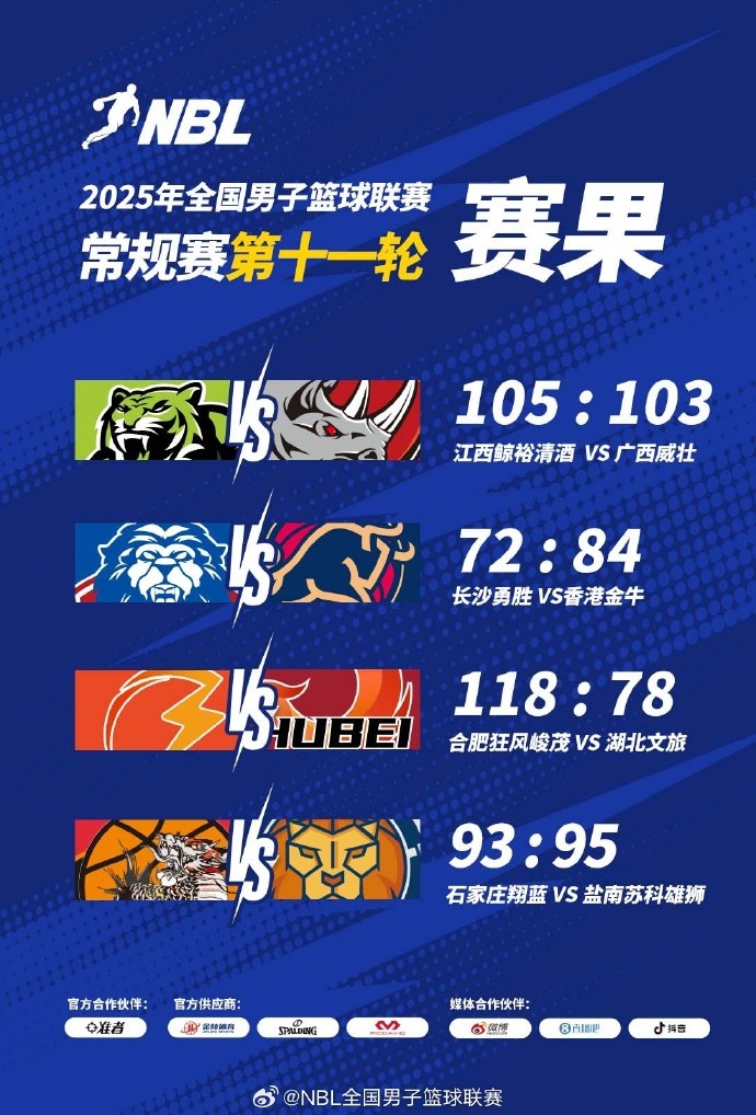 ??NBL戰(zhàn)報(bào)：江西險(xiǎn)勝?gòu)V西 長(zhǎng)沙勇勝不敵中國(guó)香港金牛