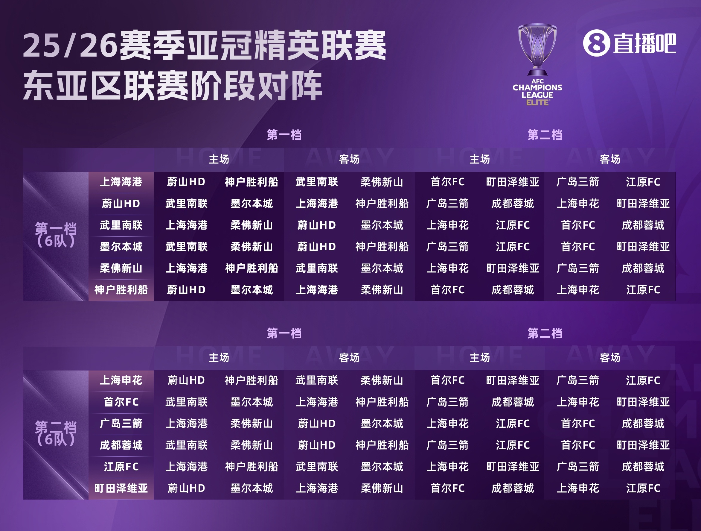 足球報談中超亞冠精英聯(lián)賽前景：賽程更好，中超爭冠或影響戰(zhàn)意