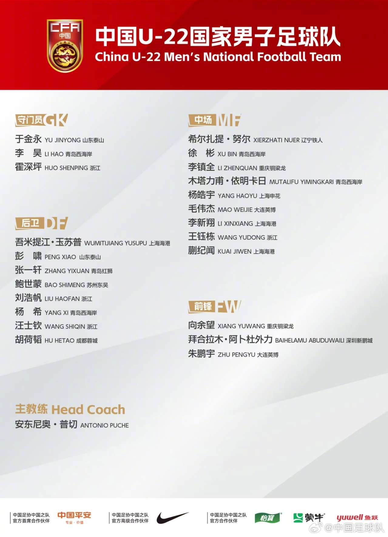 足球報(bào)解析U22名單：鋒線兩位“外援級(jí)”大腿，賀一然落選最意外