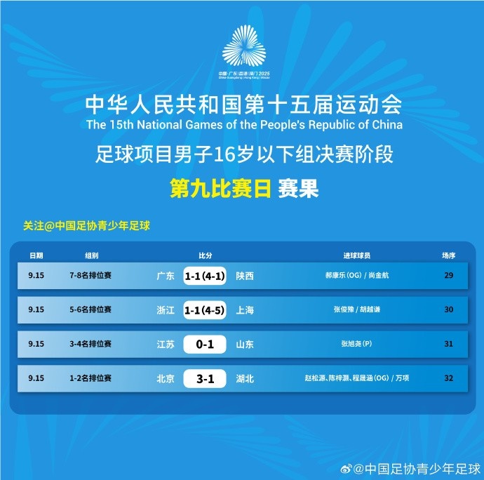 全運(yùn)會足球項(xiàng)目男子16歲以下組排名