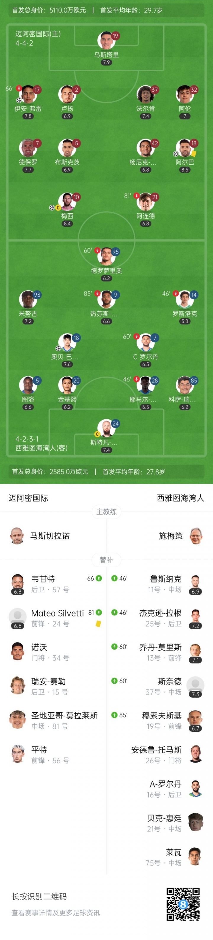 無(wú)人可用！邁阿密今年賣掉泰勒等人，當(dāng)前替補(bǔ)席包括門將僅6人