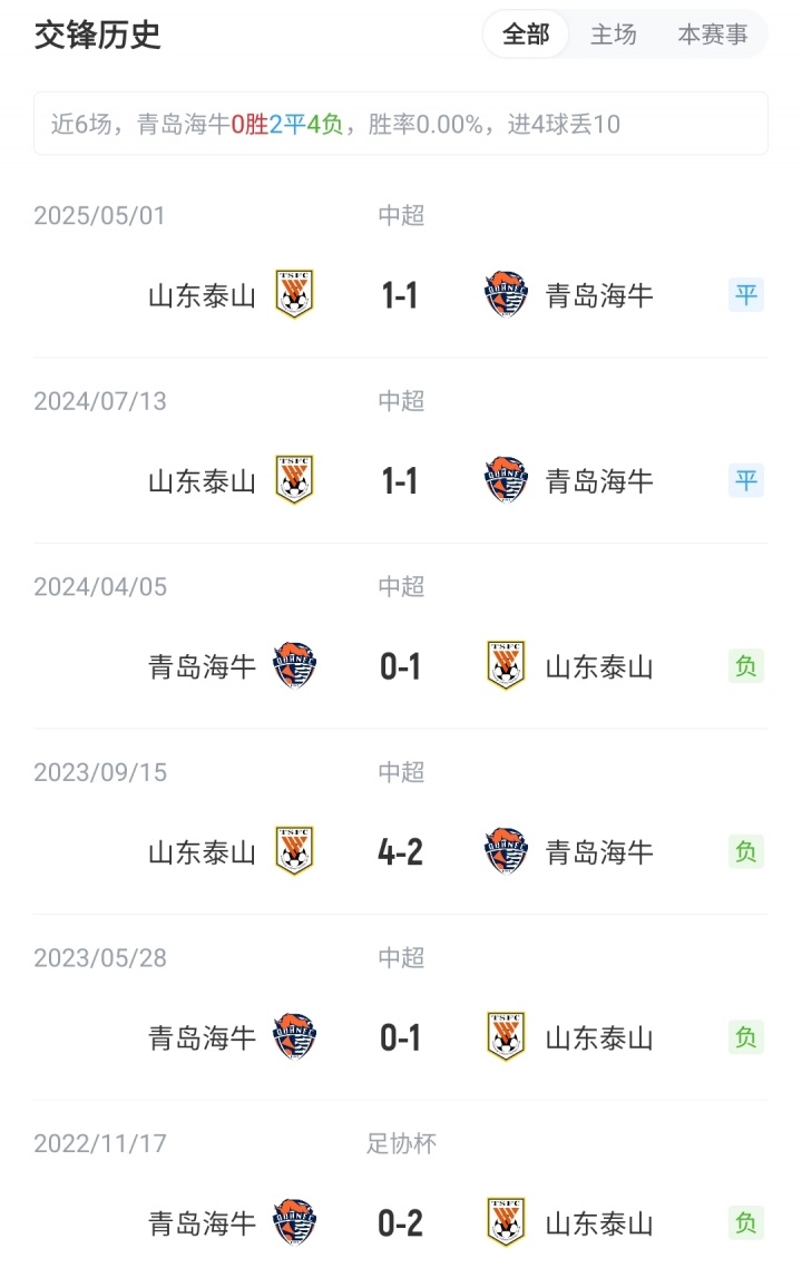 海牛vs泰山首發(fā)：5外援PK4外援！瓦科、韋林頓先發(fā)，澤卡缺陣