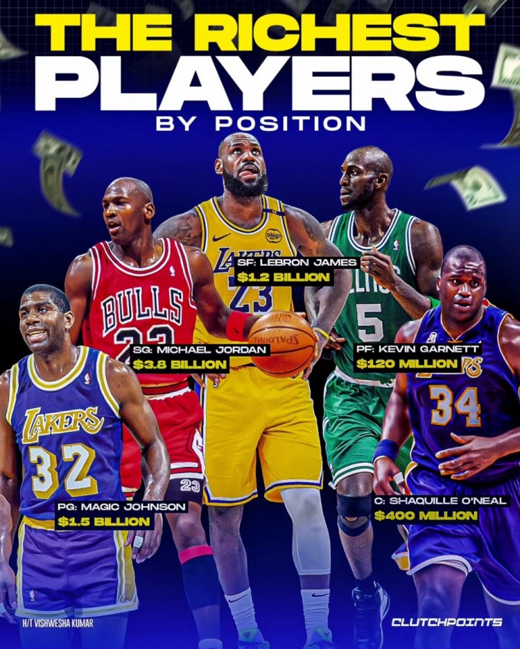 NBA每個(gè)位置最富有的球員：魔術(shù)師、喬丹、詹姆斯、KG、奧尼爾