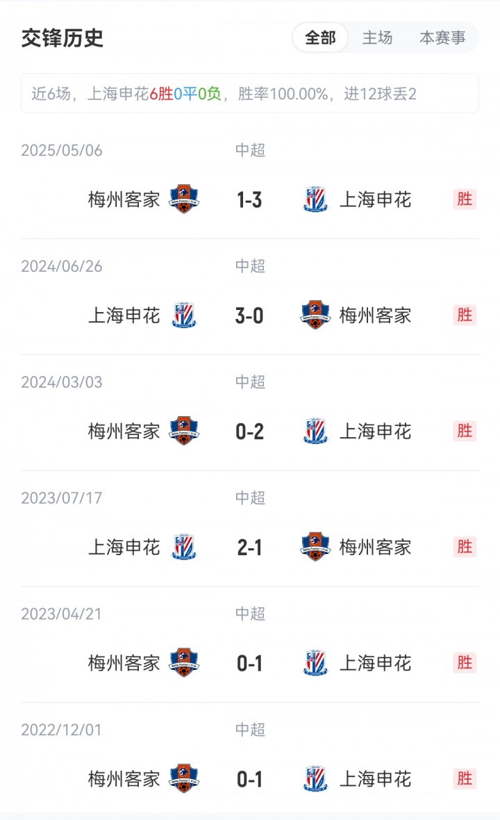 申花vs梅州首發(fā)：3外援PK4外援！劉誠宇、李可出戰(zhàn)，羅德里格登場