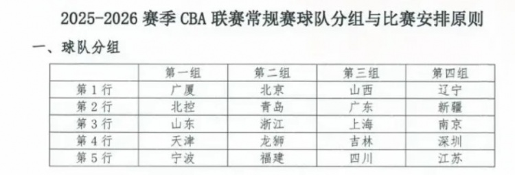 東方體育日?qǐng)?bào)：新賽季CBA，上海男籃陷“死亡之組”？