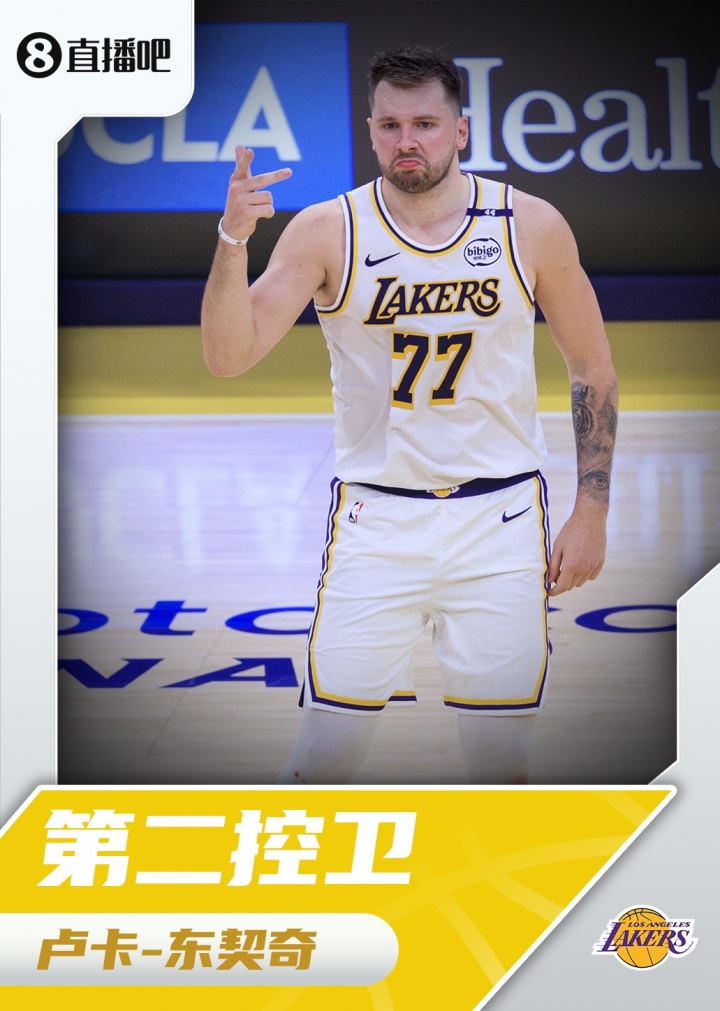 『吧友評選』??NBA新賽季第二控衛(wèi)：盧卡-東契奇！
