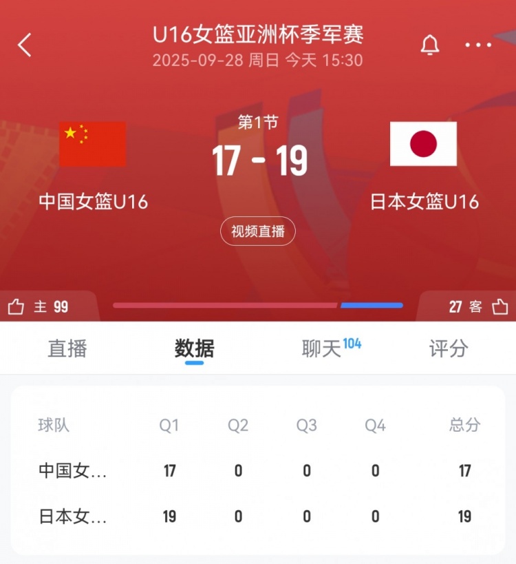 奮起直追！中國(guó)U16女籃首節(jié)一度落后9分 此后轟11-4迫近至2分