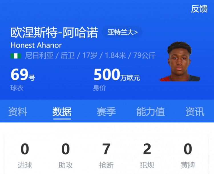 亞特蘭大17歲小將阿哈諾首發(fā)，為歐冠首發(fā)最年輕意大利球員