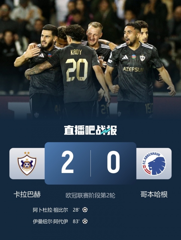 總身價2483萬！卡拉巴赫歐冠2連勝與仁皇槍同分 最高身價是其56倍
